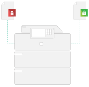 Papercut, Secure Printing, Specialty Business Solutions