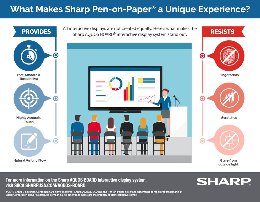 Sharp, Pen On Paper, Experience, Specialty Business Solutions