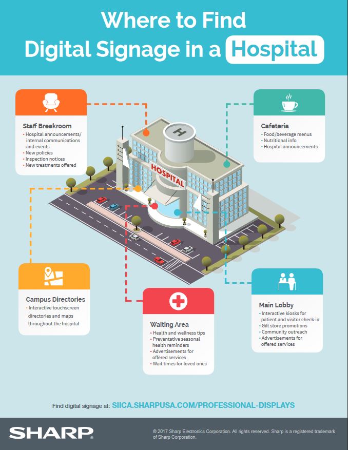 Sharp, digital signage, hospital, healthcare, Specialty Business Solutions
